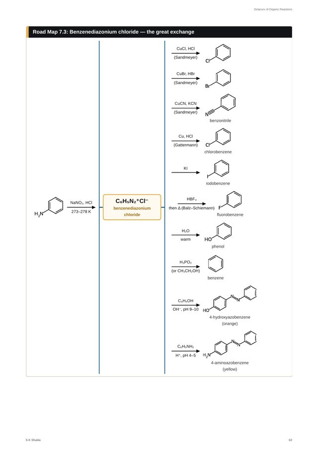 Road map of benzenediazonium chloride