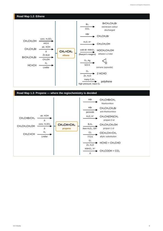 Road maps of ethene and propene